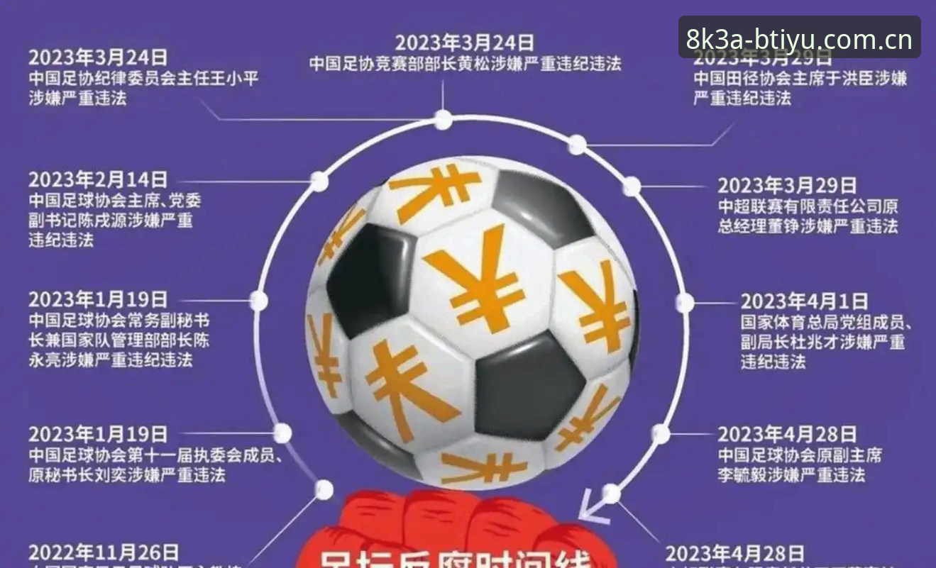 足球反腐风暴分析：看懂足协第三批禁足名单的实用指南